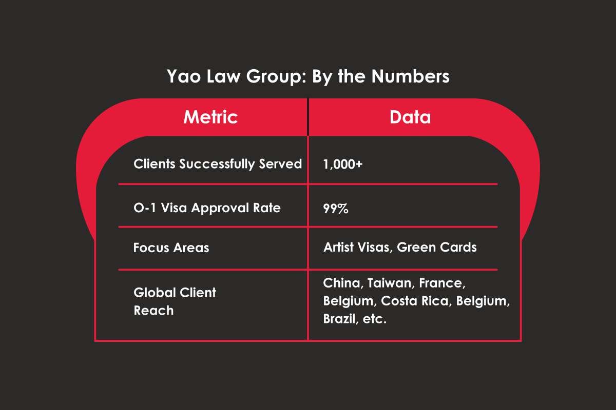 Elektra B. Yao: Championing Global Creatives | Yao Law Group | The Enterprise World