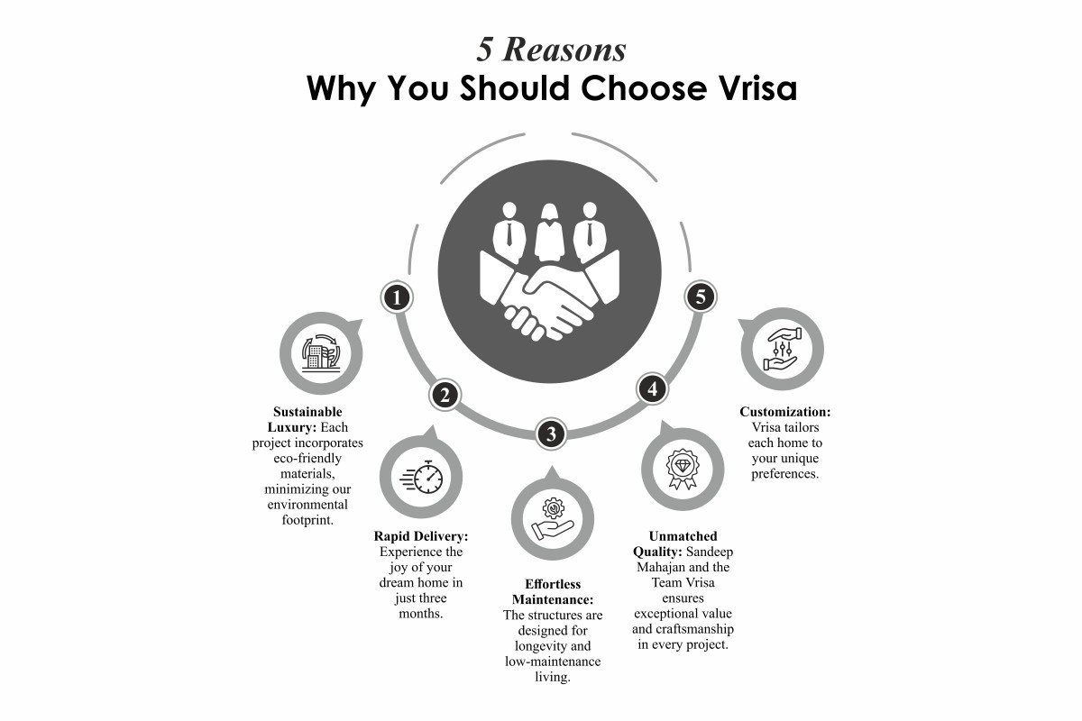 Vrisa Innovation Limited-Pioneering the Future of Construction | Dr. Sandeep Mahajan | The Enterprise World 