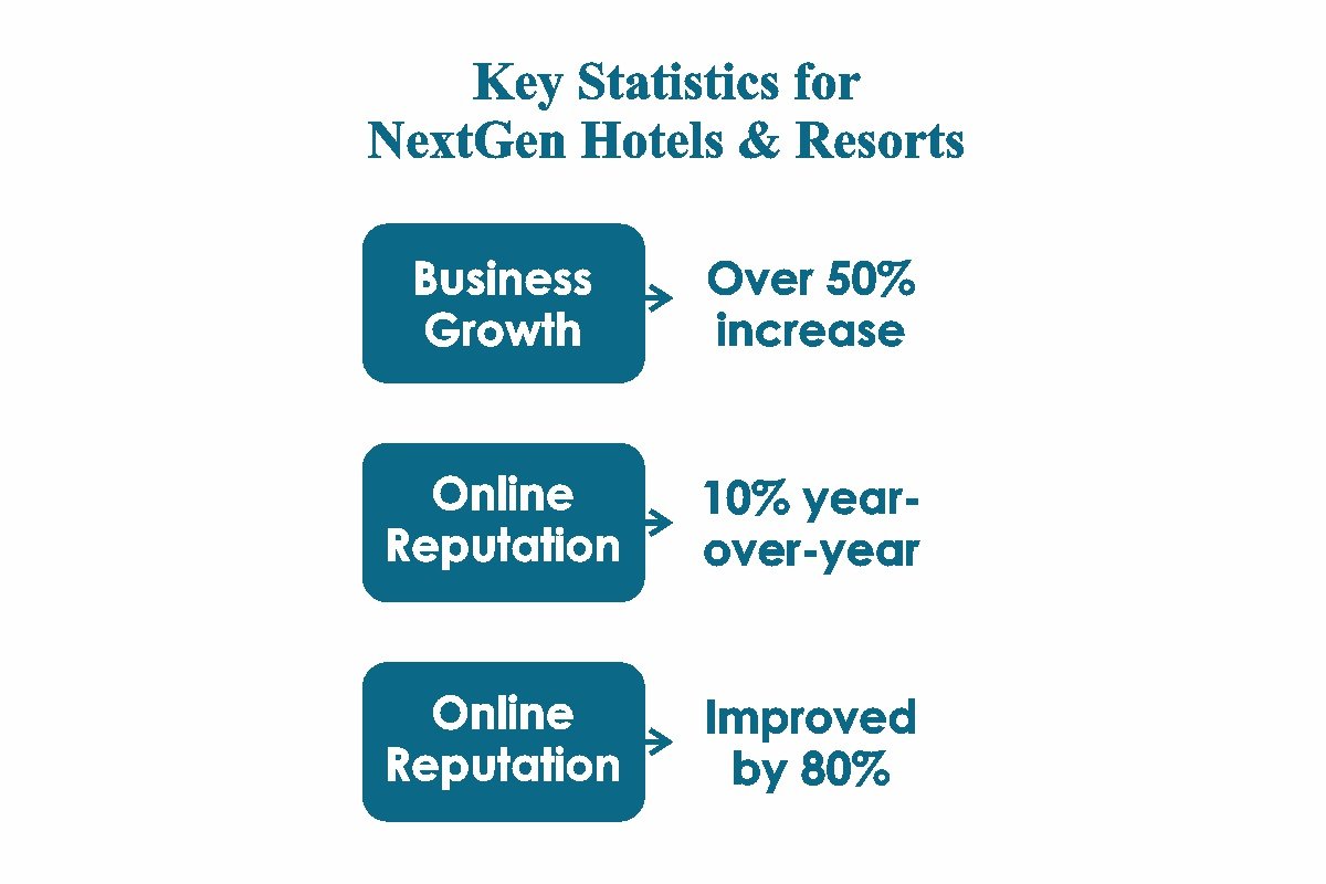 NextGen Hotels & Resorts: Upendra Gulrajani - Redefining Hospitality | The Enterprise World