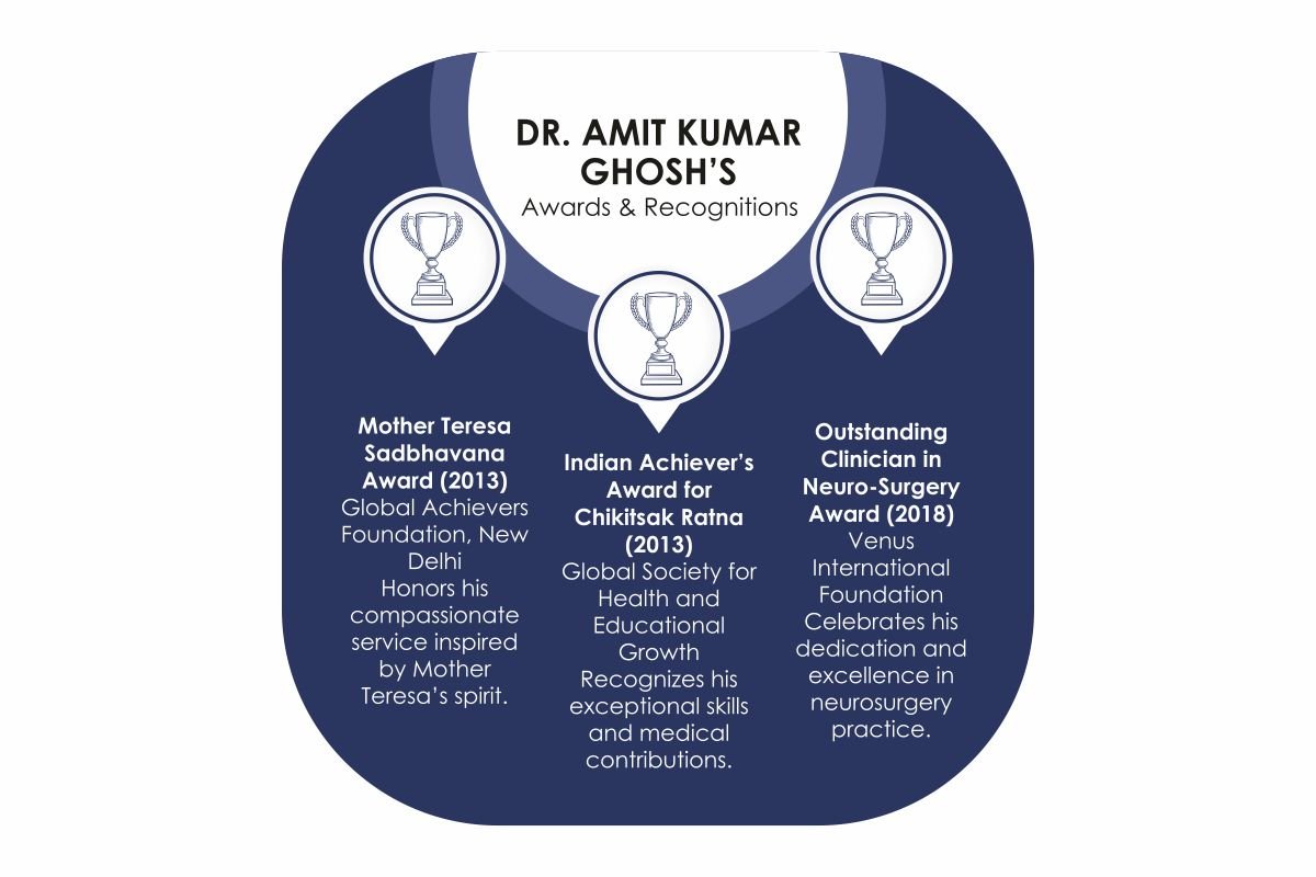 Dr. Amit Kumar Ghosh Shaping the Future of Neurosurgery in Eastern India The Enterprise World