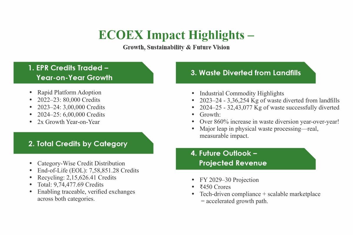 EcoEx: Nimit Aggarwal - Revolutionizing India’s EPR Landscape | The Enterprise World