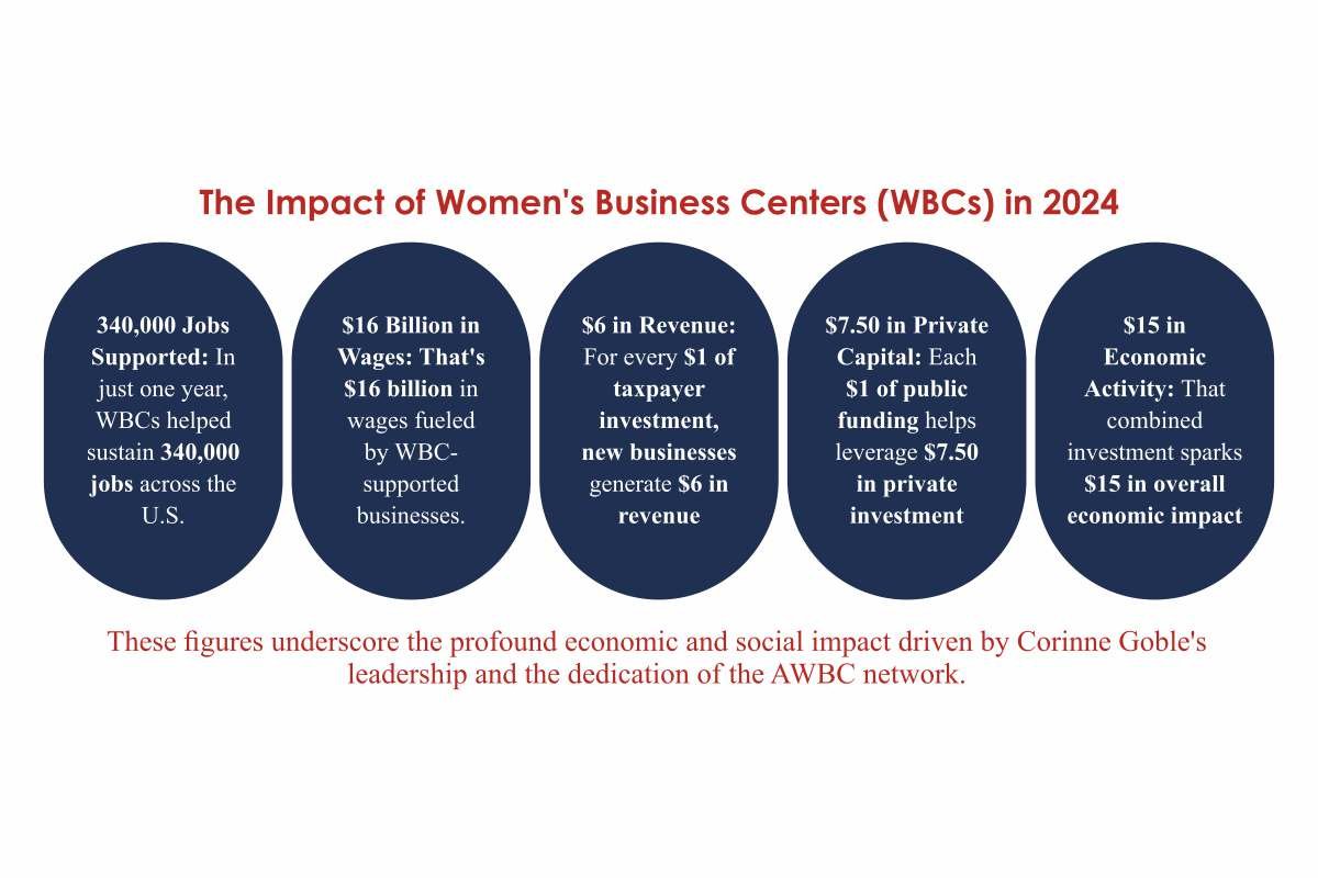 Corinne Goble-Championing Women in Business | AWBC | The Enterprise World 