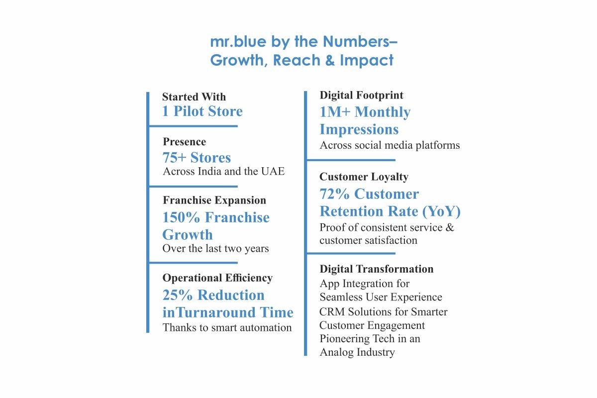Aman Sawaran-Redefining the Laundry Industry | mr. blue | The Enterprise World