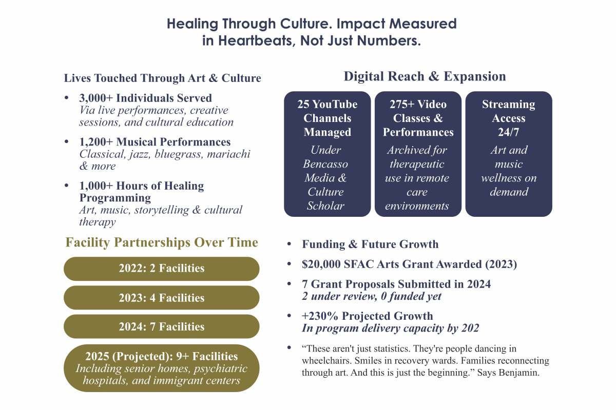 Benjamin Barnes: Healing Mental Health Through Music | Culture Scholar Corporation | The Enterprise World