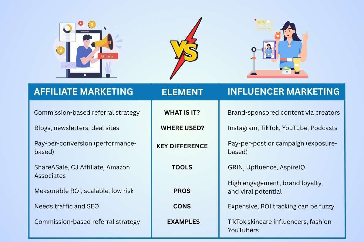 Affiliate vs. Influencer Marketing-Pros & Cons | The Enterprise World 