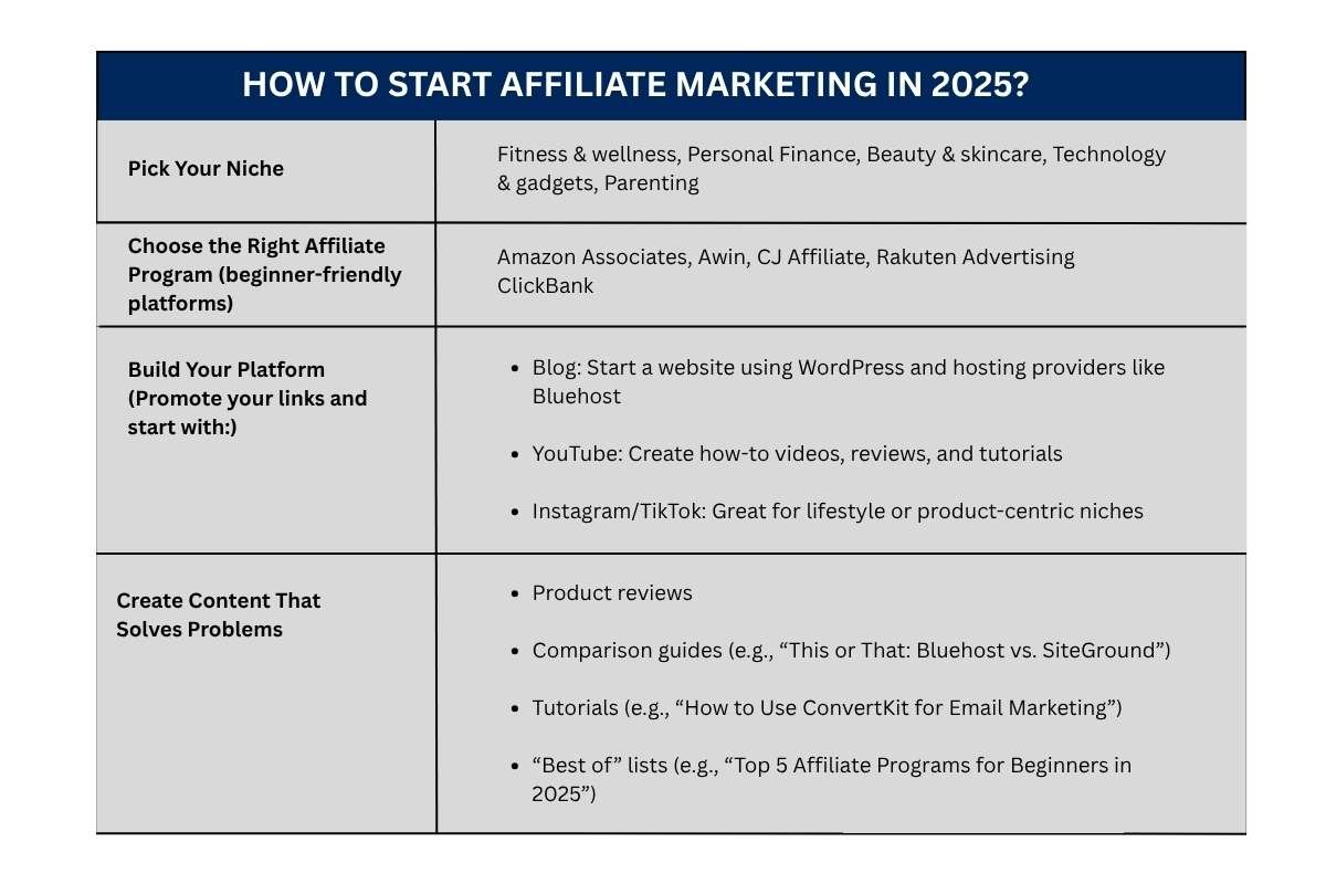 4 Steps to Start Affiliate Marketing for Beginners in 2025 | The Enterprise World