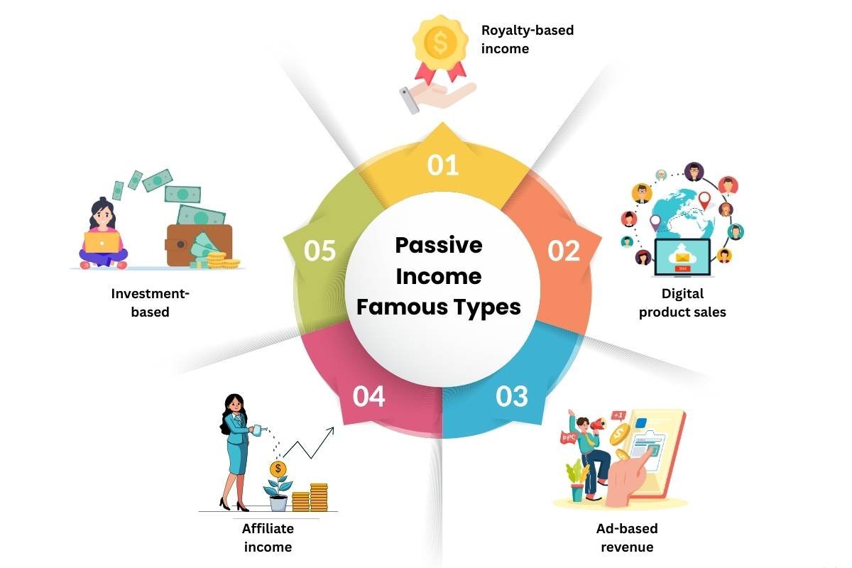 40 Passive Income Ideas for Creatives in 2025 | The Enterprise World 