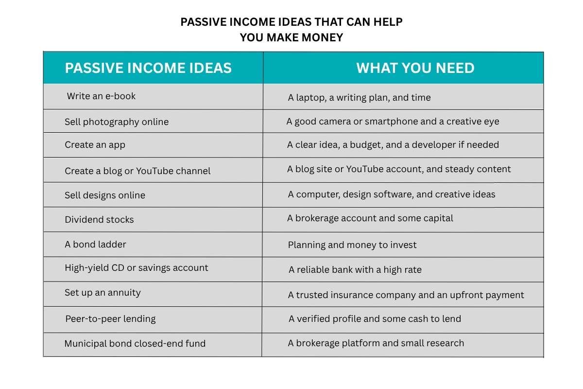 25 Passive Income Ideas That Can Help You Make Money | The Enterprise World 