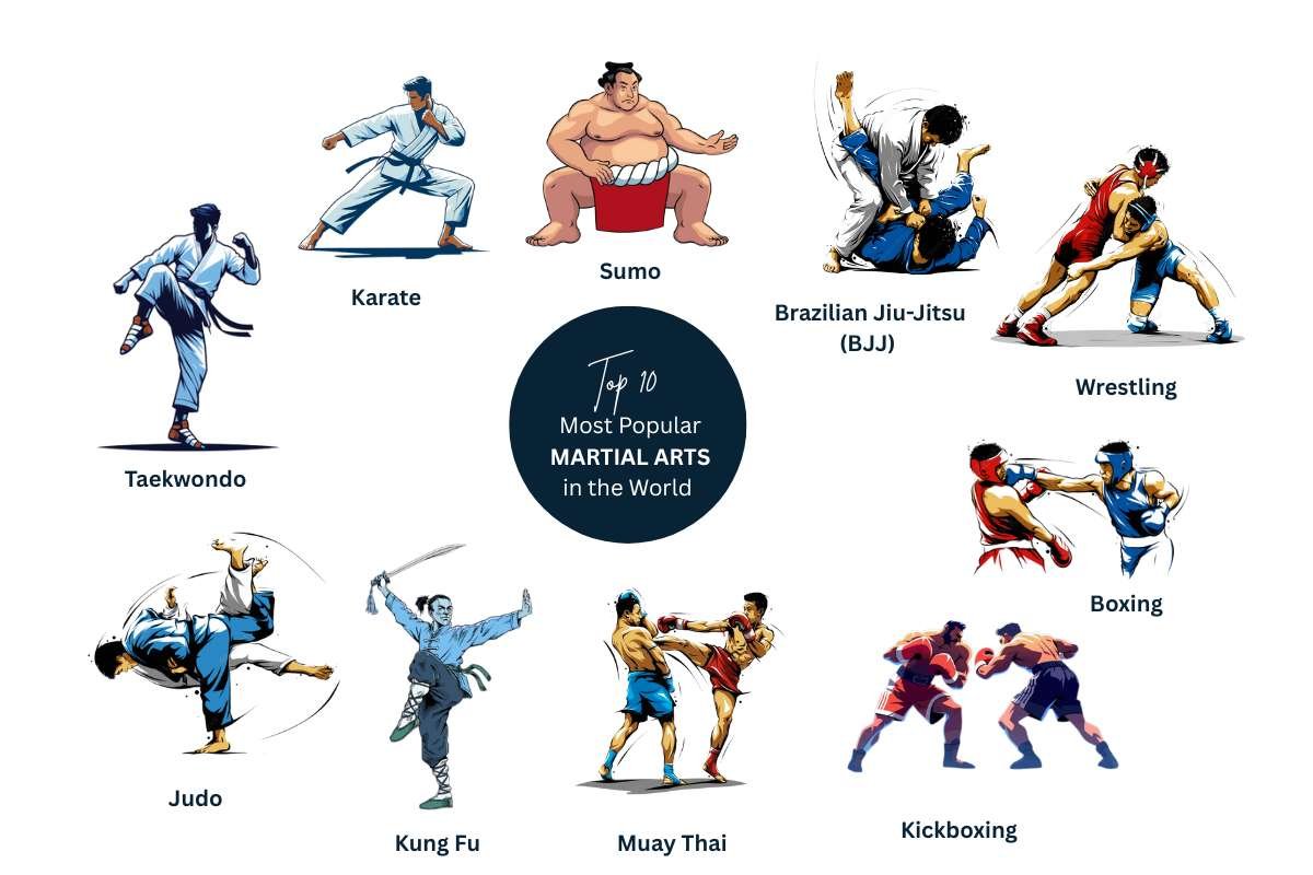 Top 10 Most Popular Martial Arts in the World | The Enterprise World 