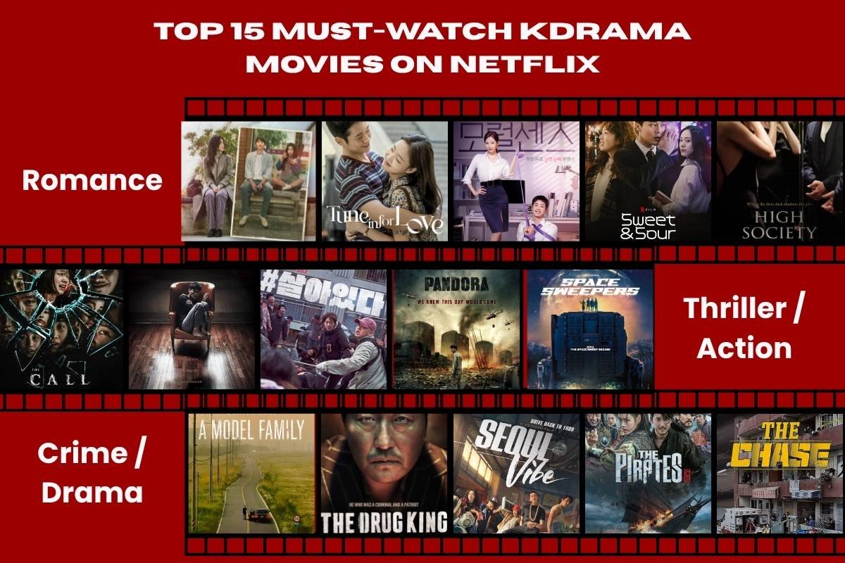 Fall in Love with These 25 Best Kdrama on Netflix to Watch in 2025