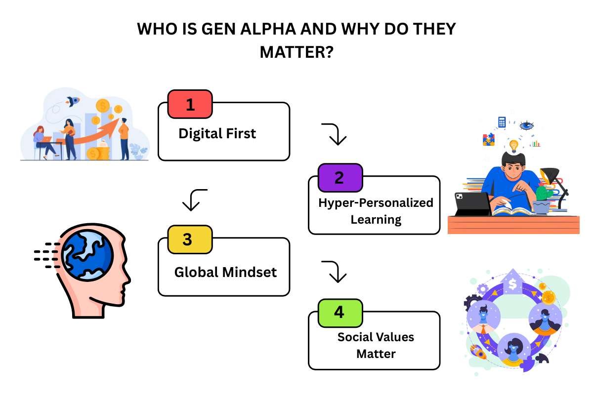 Managing Gen Alpha Employees: What Modern Leaders Must Do (Now) | The Enterprise World 