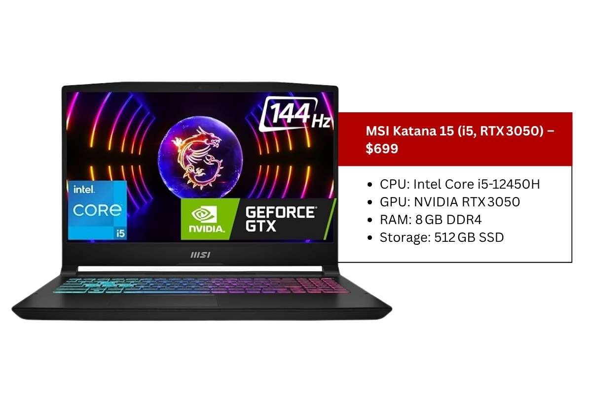 20 Best Gaming Laptops Under $700 in 2025 | The Enterprise World