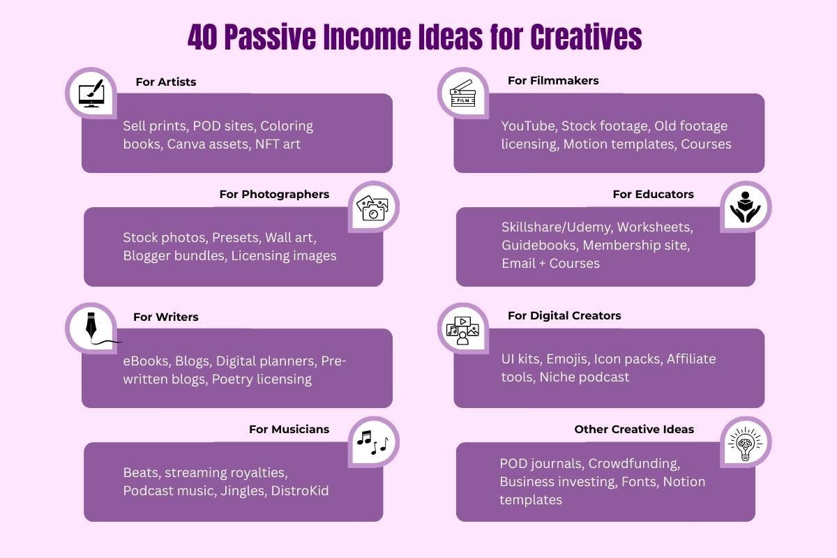 40 Passive Income Ideas for Creatives in 2025 | The Enterprise World 