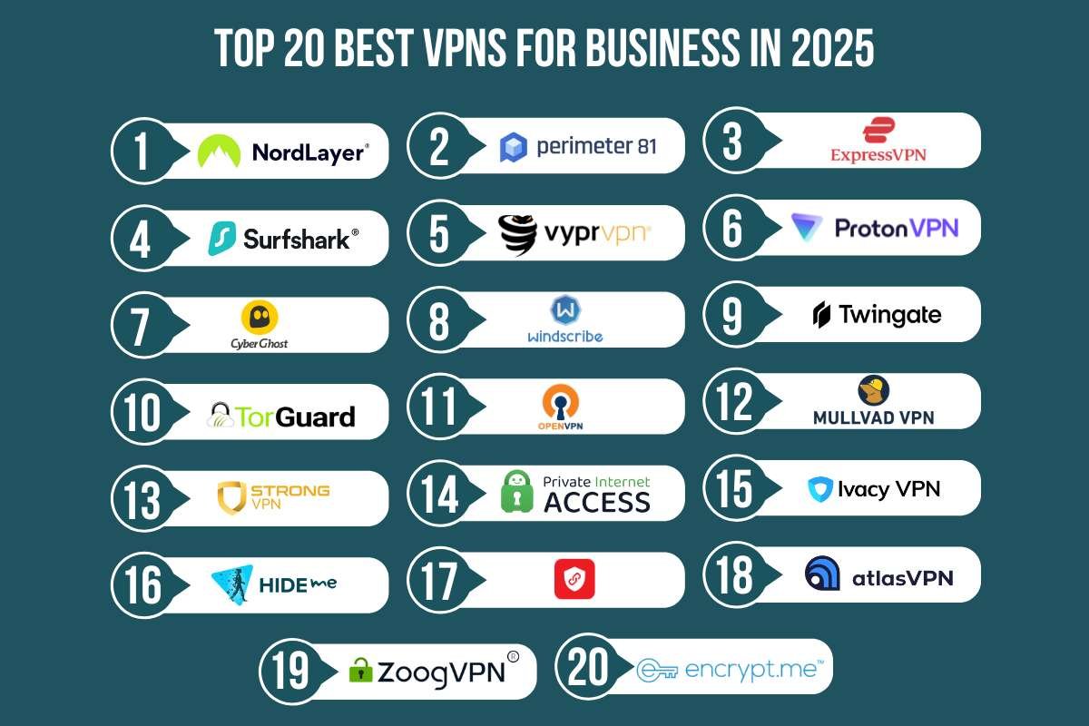20 Best VPNs for Business You Can Trust in 2025 | The Enterprise World 