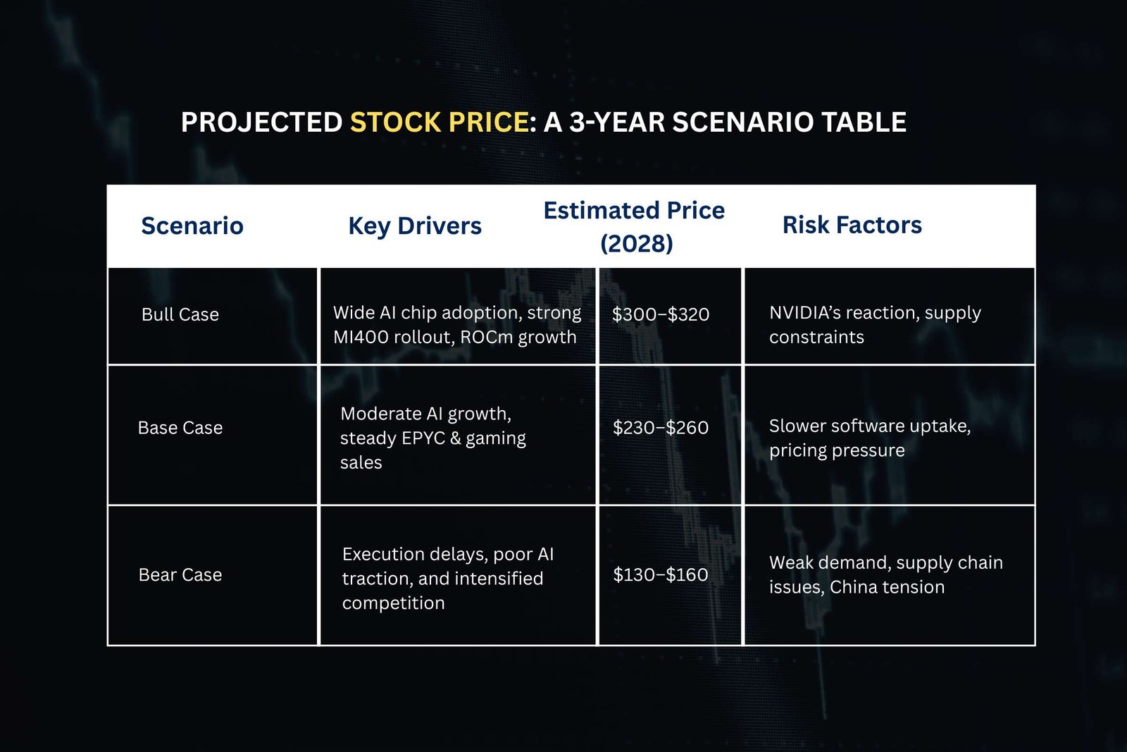 Where Will AMD's Stock Be in 3 Years? AI, Chips, and Wall Street Bets | The Enterprise World 