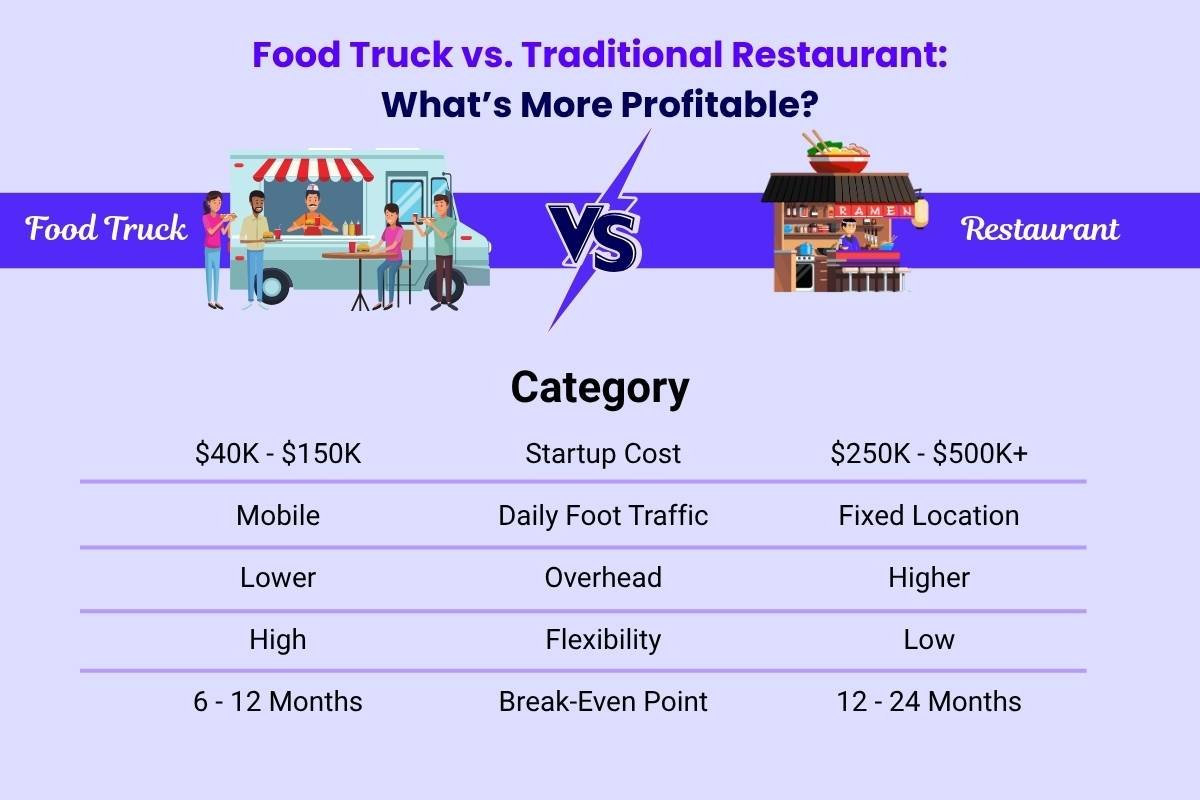 Are Food Trucks Profitable? Here’s the Secret for Success | The Enterprise World 
