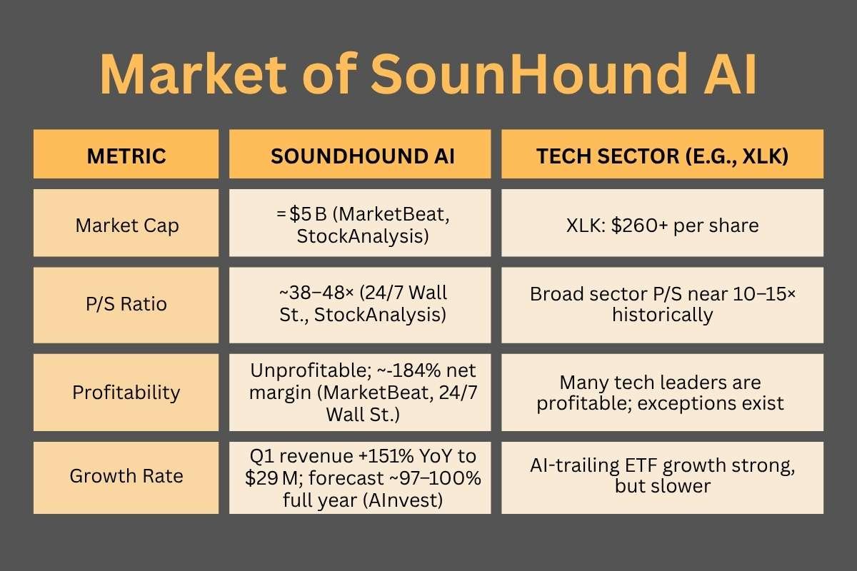 Why SoundHound AI Stock Will Beat the Market? | The Enterprise World 