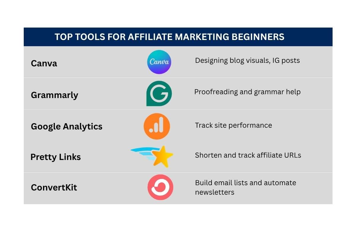 4 Steps to Start Affiliate Marketing for Beginners in 2025 | The Enterprise World