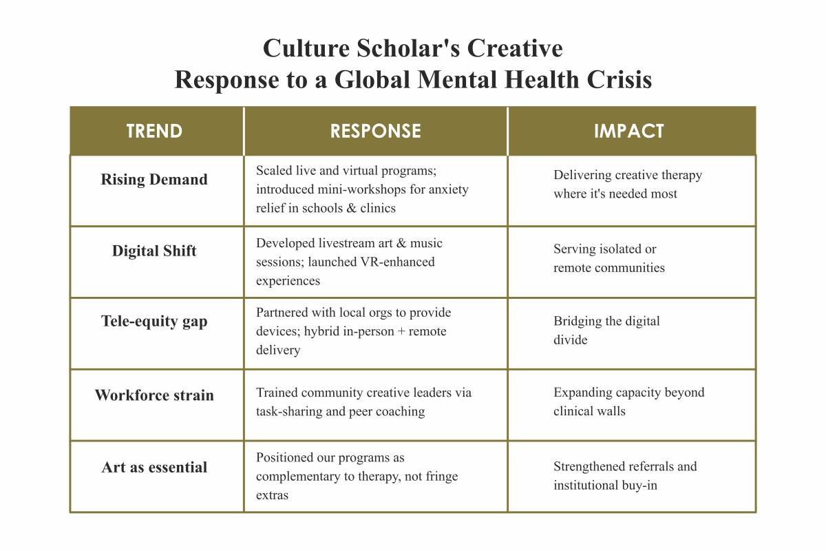 Benjamin Barnes: Healing Mental Health Through Music | Culture Scholar Corporation | The Enterprise World