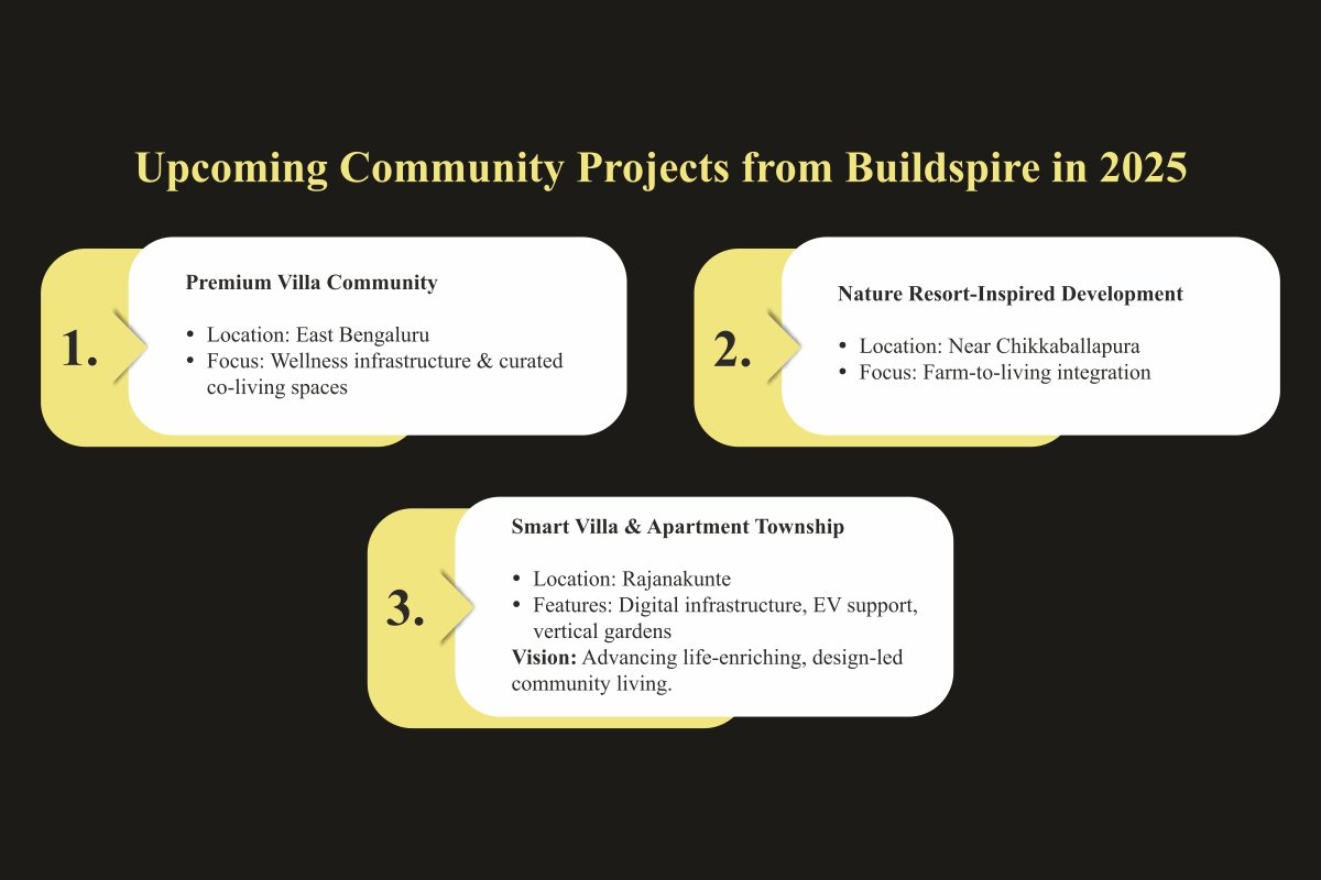 Buildspire-Designing the Future of Togetherness | Sabreesh Tenneti | The Enterprise World 
