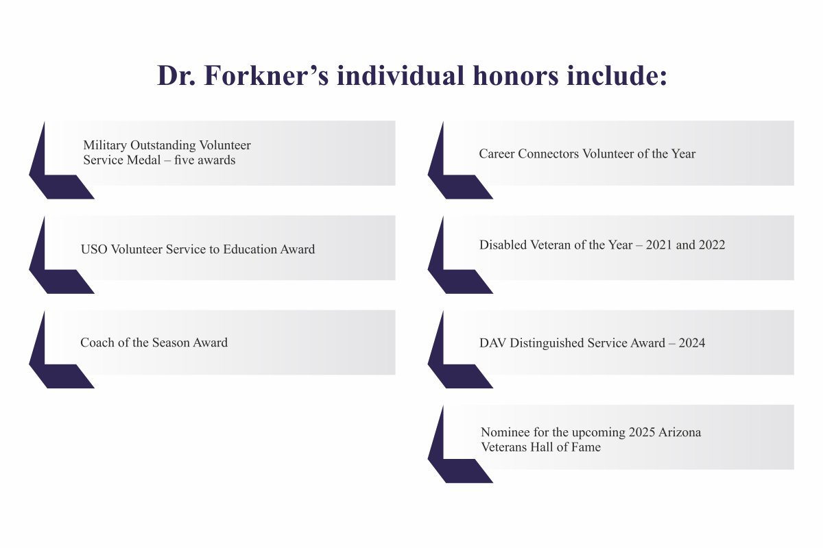 Dr. Carl Forkner-A Visionary Leader | Arizona DAV East Valley Veterans Foundation | The Enterprise World 