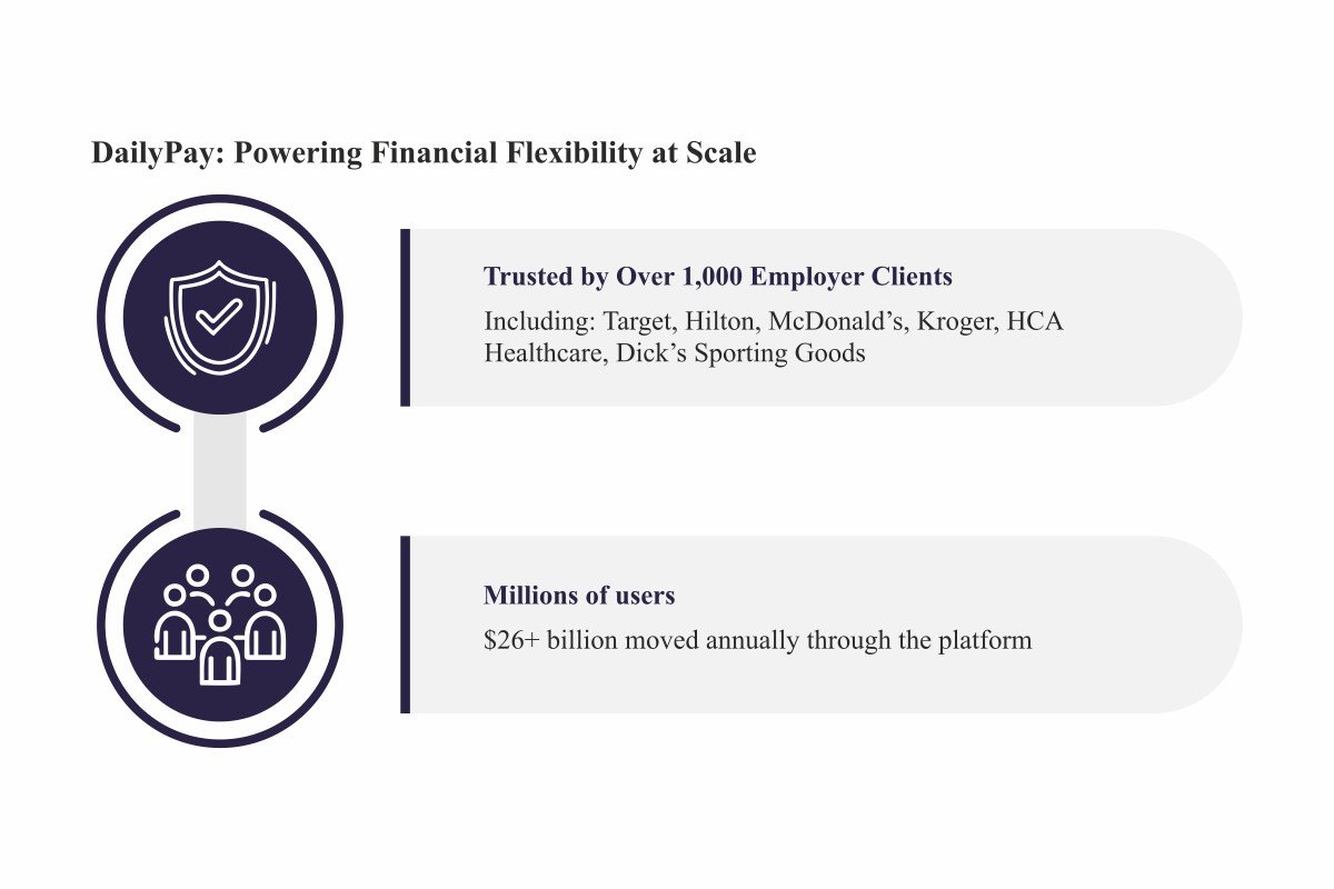 Stacy Greiner-Redefining Financial Wellness | DailyPay | The Enterprise World
