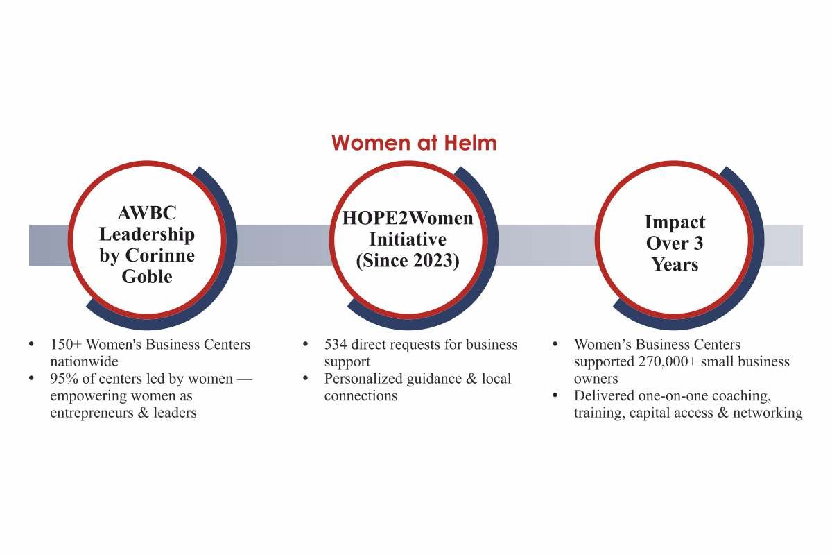 Corinne Goble-Championing Women in Business | AWBC | The Enterprise World 