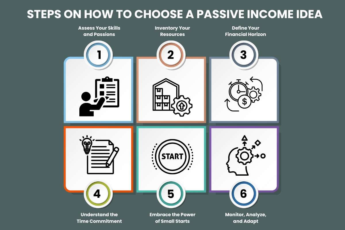 6 Steps on How to Choose a Passive Income Idea | The Enterprise World 