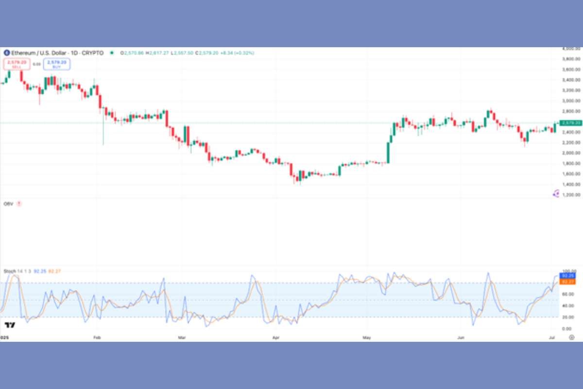 Ether Exchange-traded Funds Are Changing Finance | The Enterprise World