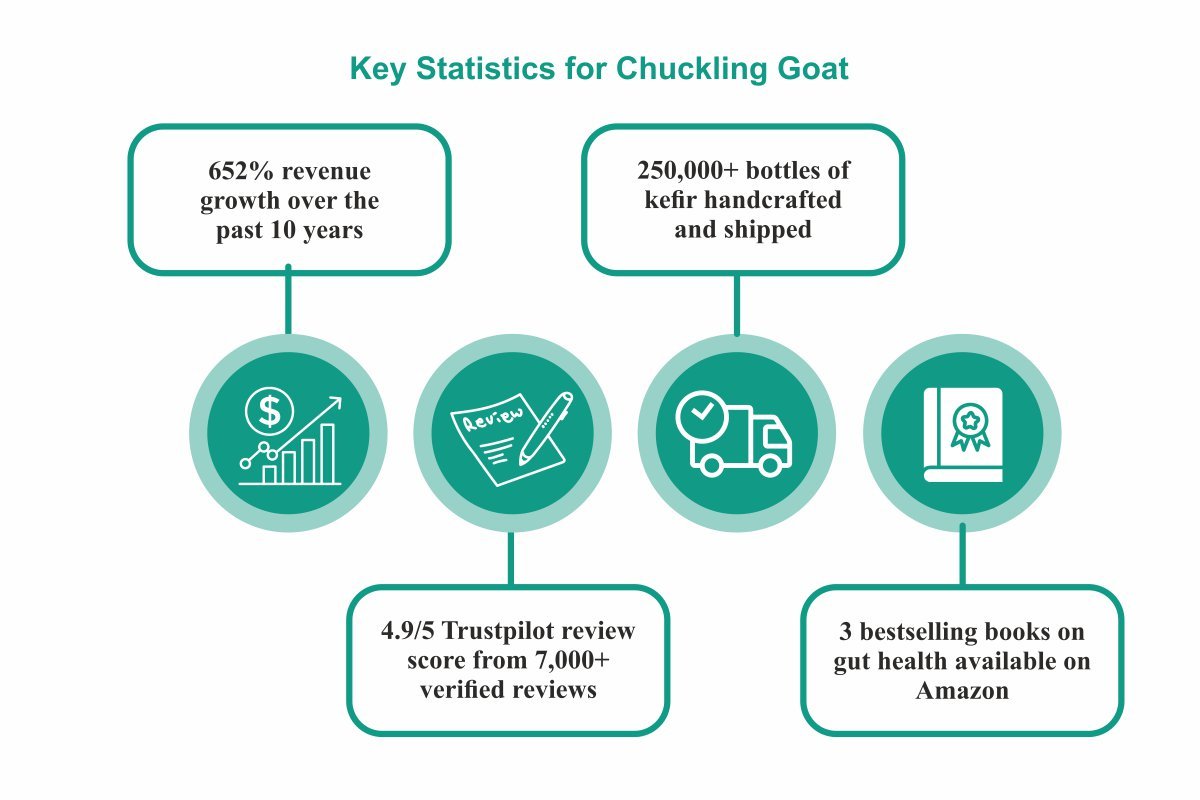 Chuckling Goat LTD: Shann Jones MBE - Blending Family Values and Scientific Rigor | The Enterprise World