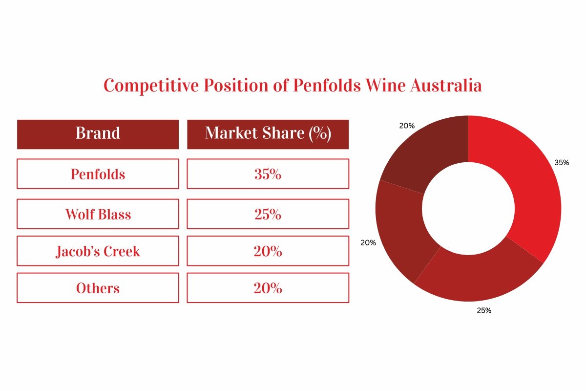 Rise of Penfolds Wine: From Australian Vineyards to Global Fame | The Enterprise World