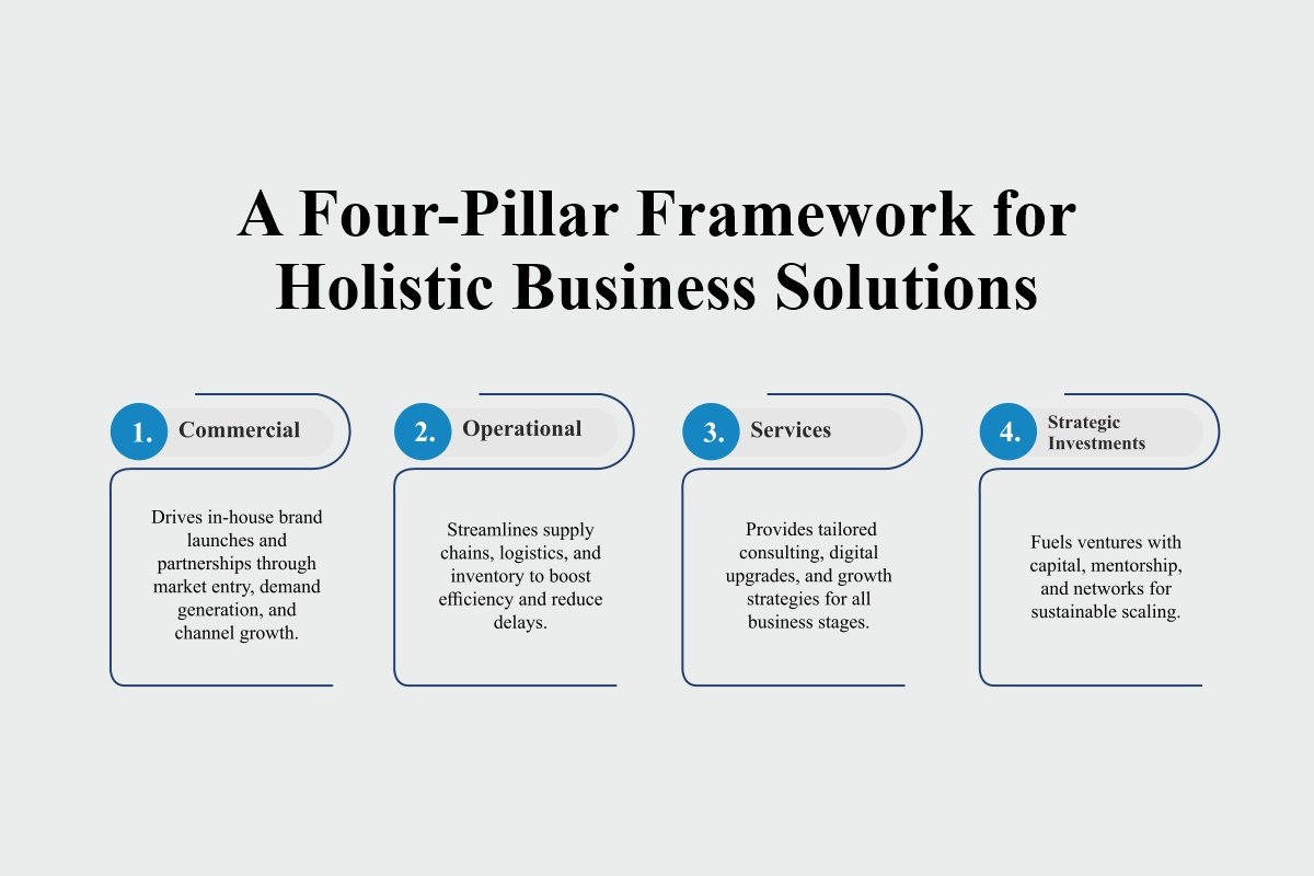 Fourtrek Global’s Vision: Empowering Industries in 2025 | Deepak Choudhary | The Enterprise World