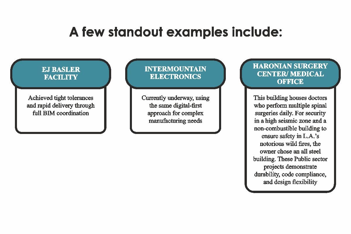 Joss Hudson: Smart Tech in Construction | EcoSteel | The Enterprise World