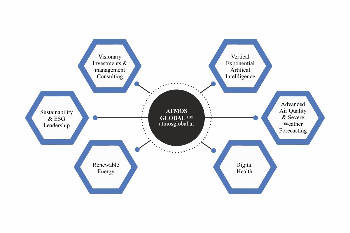 Dr. Orestis D. Valianatos: AI for Future Governance | ATMOS Global™ | The Enterprise World