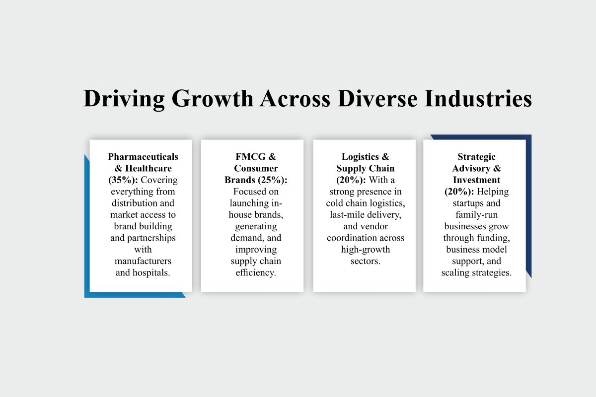 Fourtrek Global’s Vision: Empowering Industries in 2025 | Deepak Choudhary | The Enterprise World