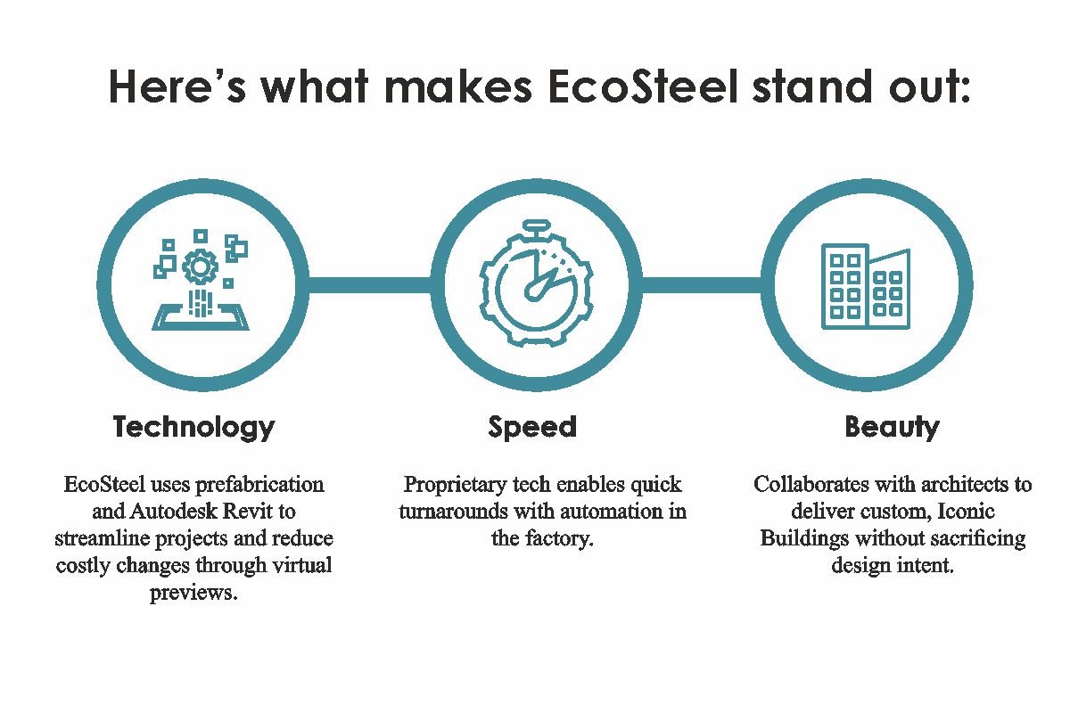 Joss Hudson: Smart Tech in Construction | EcoSteel | The Enterprise World