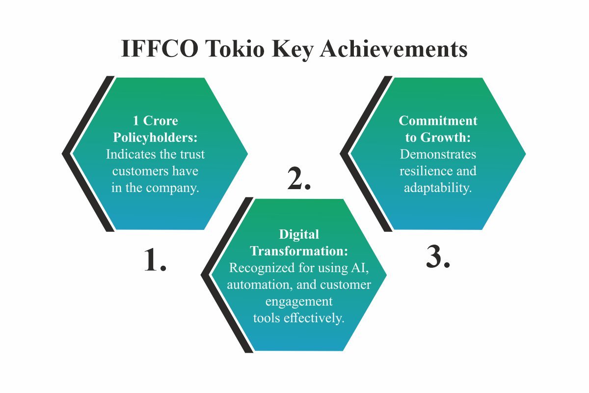 IFFCO Tokio General Insurance: Human & Digital Health Cover | Subrata Mondal | The Enterprise World