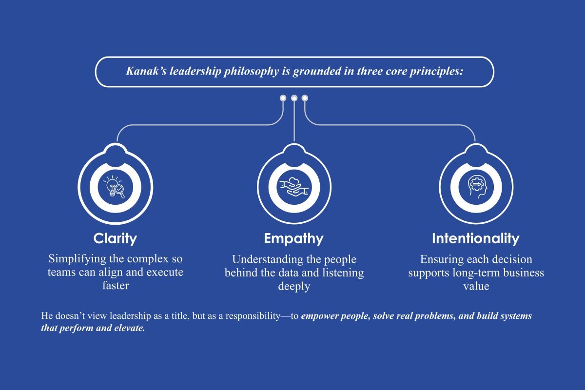 Kanak Kanti Roy: Data-Driven Business Impact | LatentView Analytics | The Enterprise World