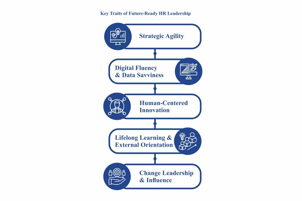 Kirti Poddar's Culture-Driven HR Strategy | Mintifi | The Enterprise World