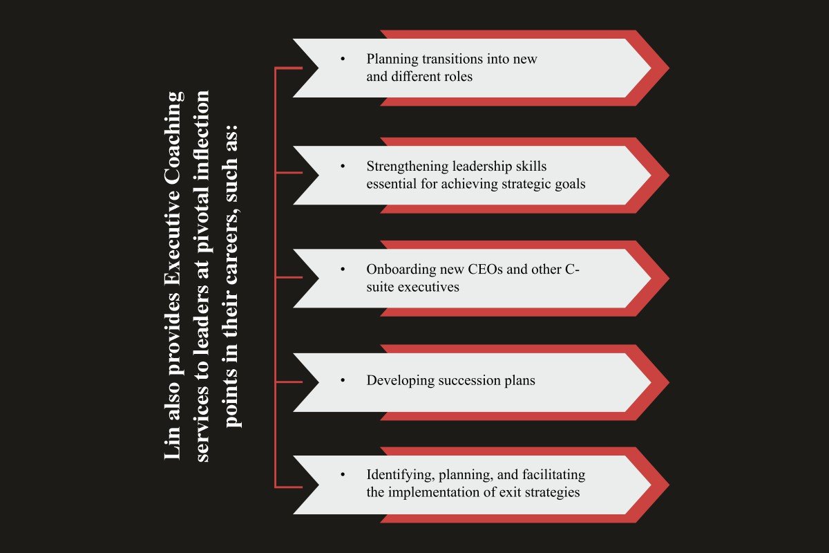 Linda Coughlin: Blueprint for Bold Change | Great Circle Associates | The Enterprise World