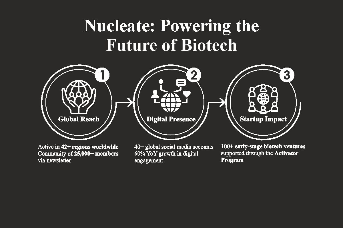 Isabella Altilio: Biotech Leadership & Communication | Nucleate | The Enterprise World