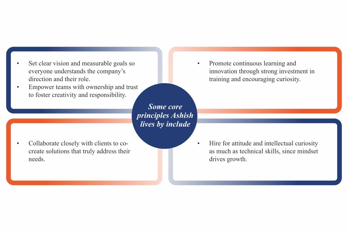 Ashish Baghel: AI Leader in Business Data | NucleusTeq | NuoData | The Enterprise World