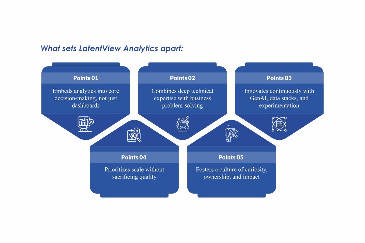 Kanak Kanti Roy: Data-Driven Business Impact | LatentView Analytics | The Enterprise World
