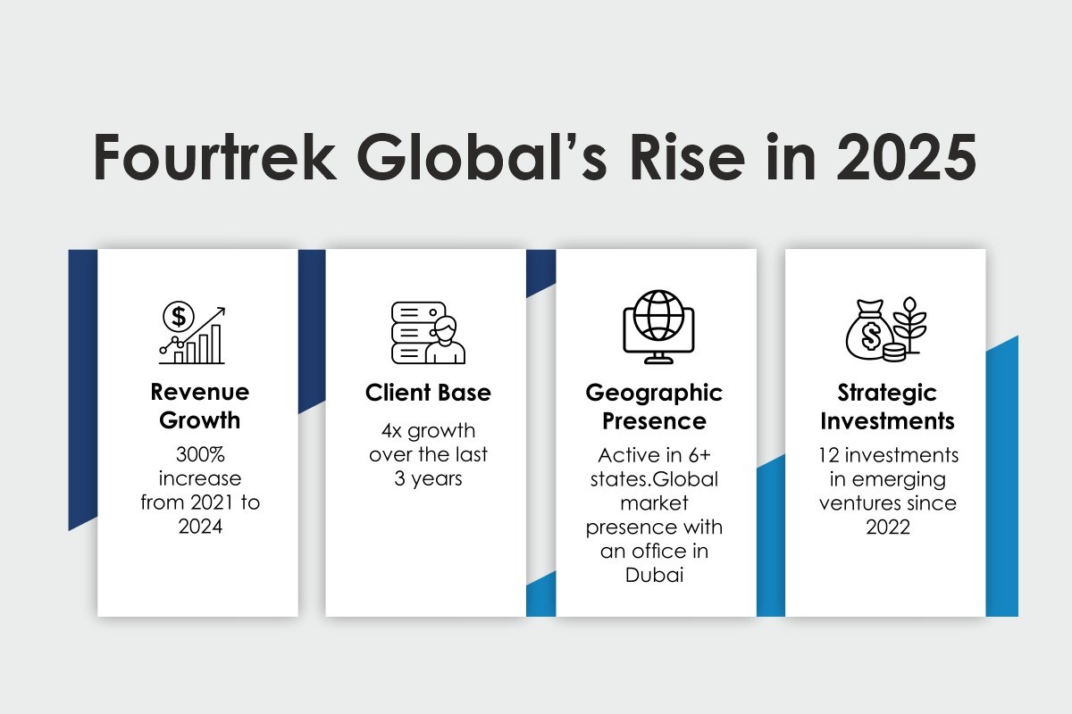 Fourtrek Global’s Vision: Empowering Industries in 2025 | Deepak Choudhary | The Enterprise World