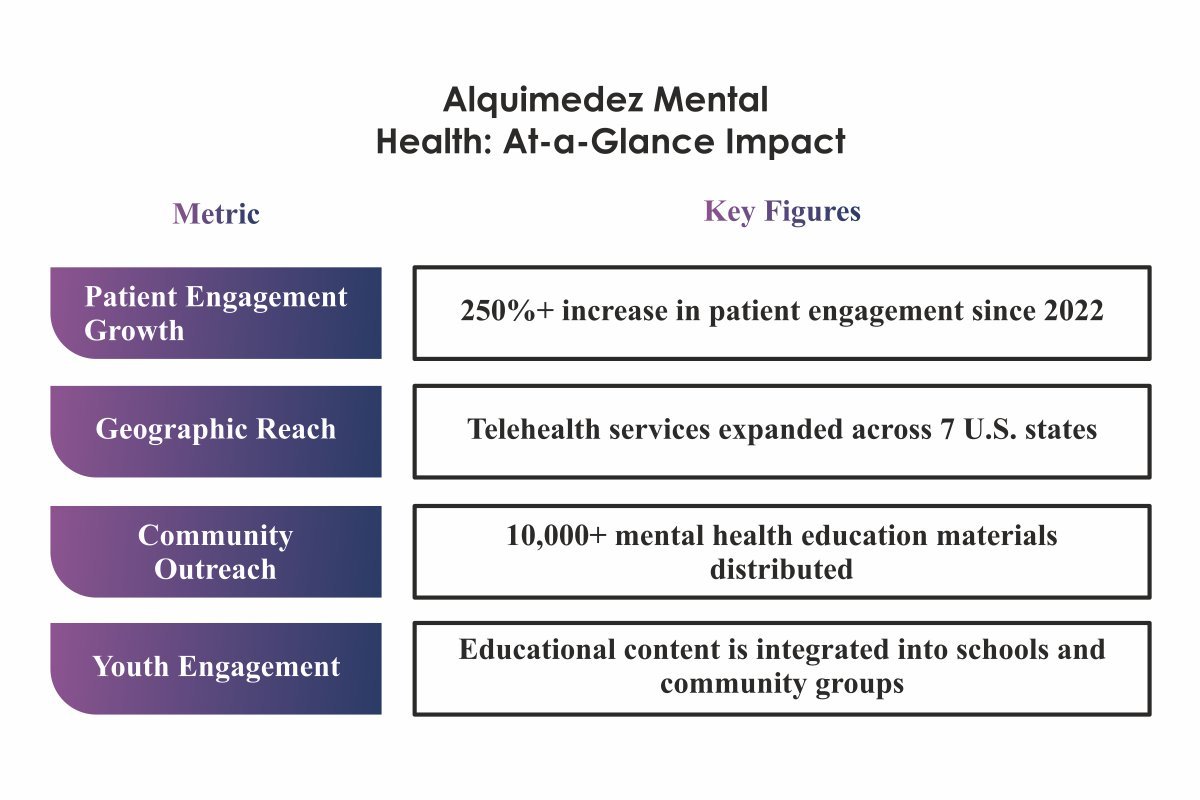 Henry Montero Tapia-Redefining Mental Health | Alquimedez Mental Health | The Enterprise World 