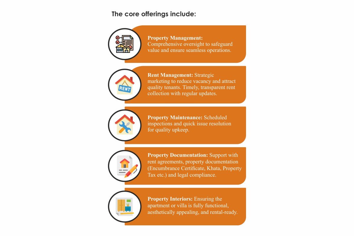 Binu Prakash-Transforming Property Management in India | SANGAU | The Enterprise World 