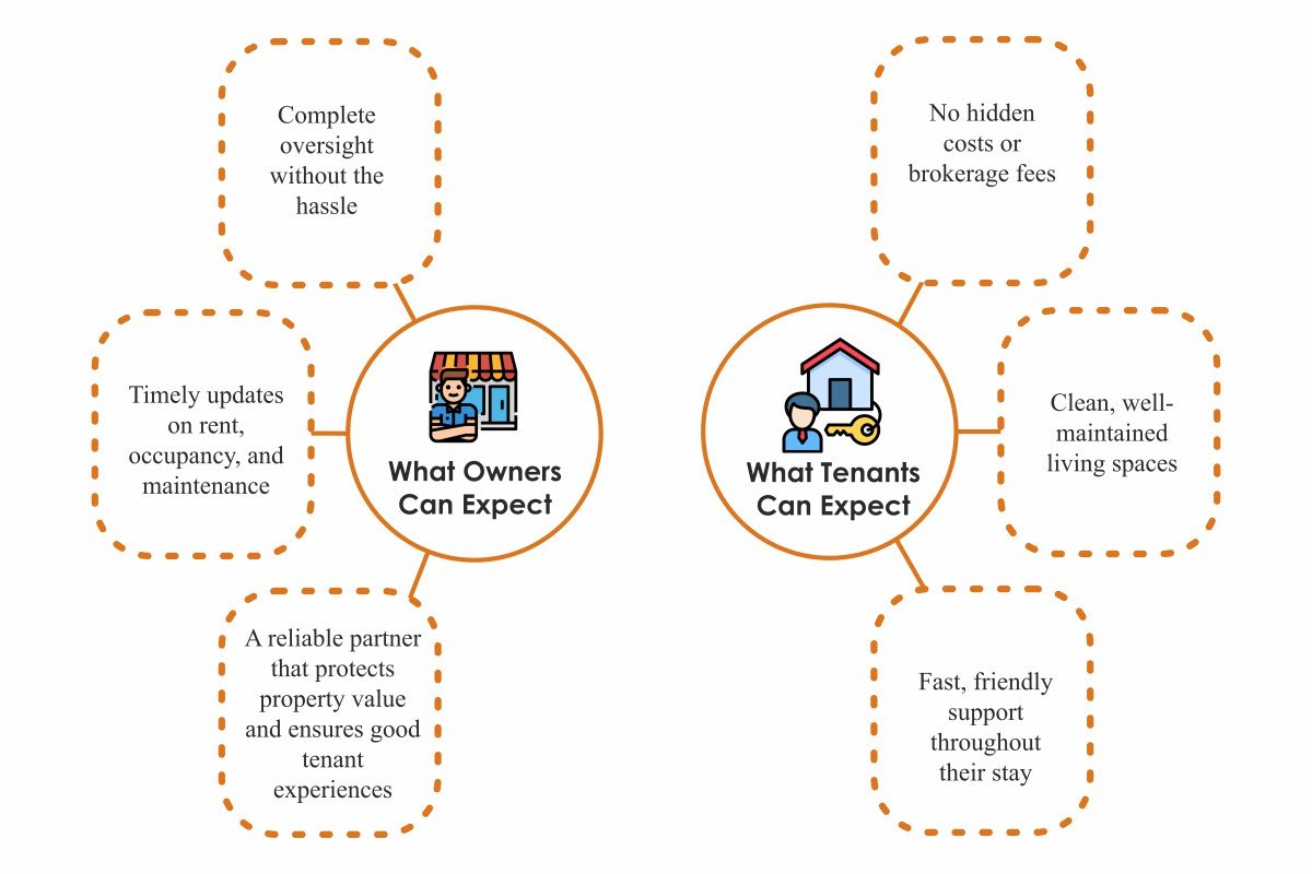 Binu Prakash-Transforming Property Management in India | SANGAU | The Enterprise World 