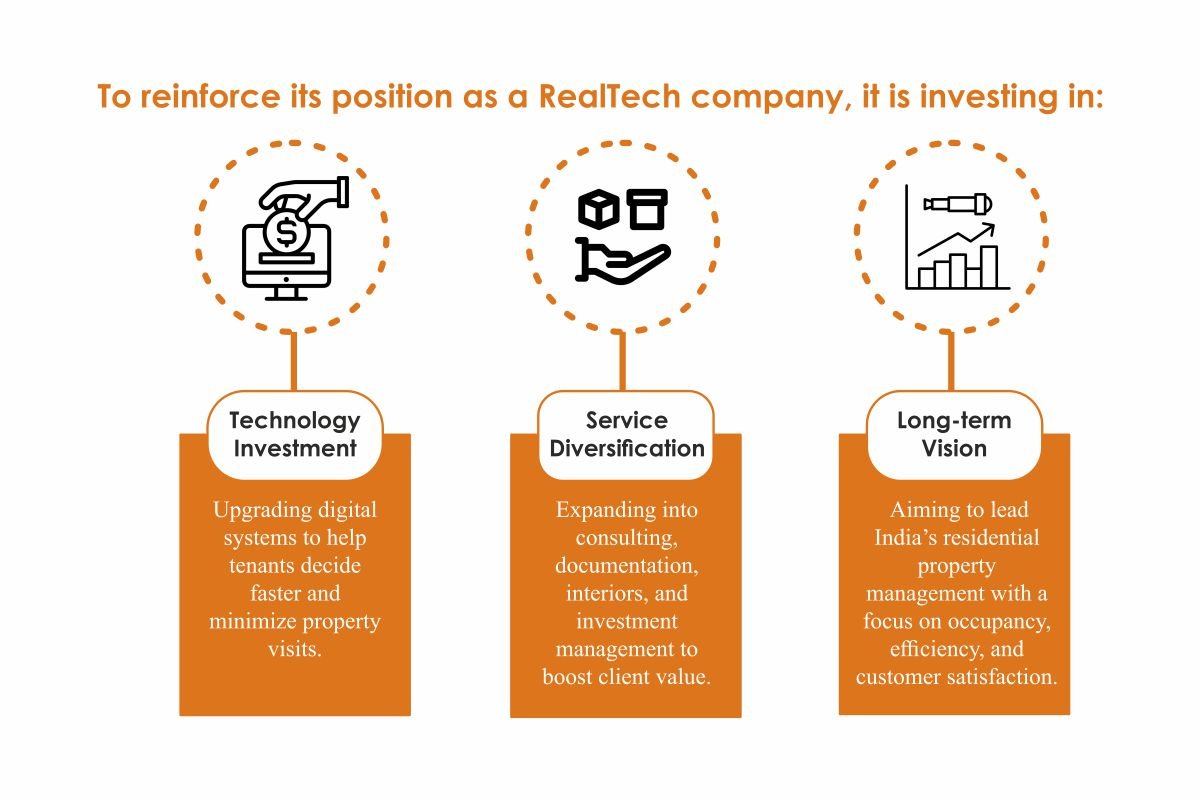 Binu Prakash-Transforming Property Management in India | SANGAU | The Enterprise World 