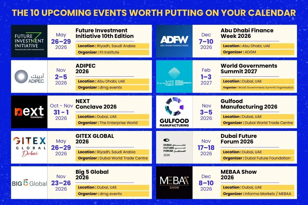 Top 10 Business Events in the Middle East to Watch in Late 2026 and Early 2027 | The Enterprise World