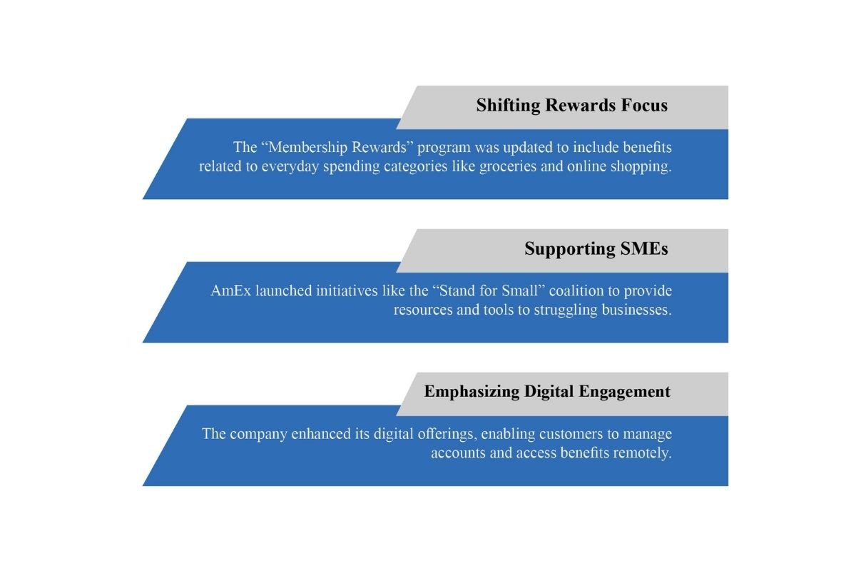 American Express-History, Key Strategies and Success Factors | The Enterprise World